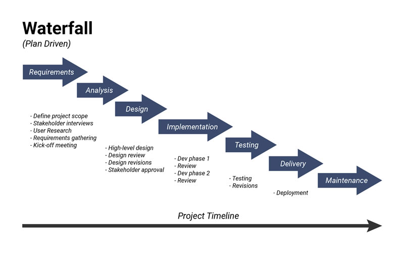 Waterfall Model Diagram