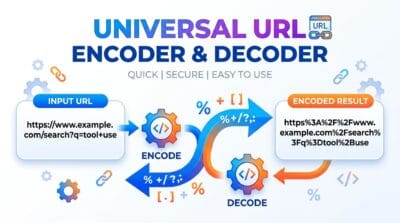 Universal URL Encoder & Decoder