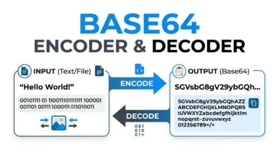 The Ultimate Guide to Base64: Why You Need a Base64 Encoder and Decoder