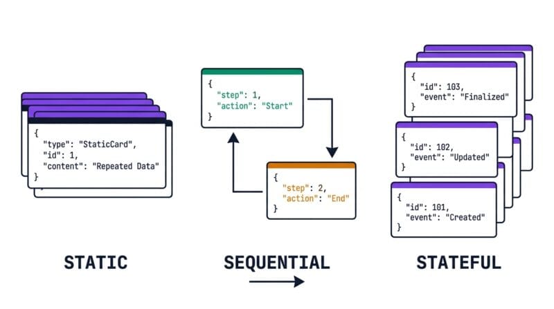 Three mock response modes: static, sequential and stateful