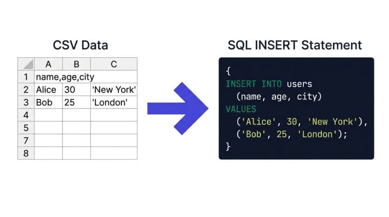 CSV_grid_converting_to_SQL