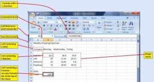 OL ICT Electronic Spreadsheet