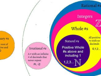 number system 1