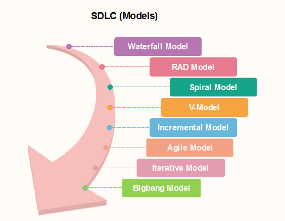 OL ICT SDLC