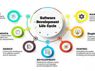 SDLC