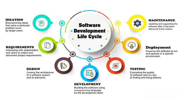 SDLC