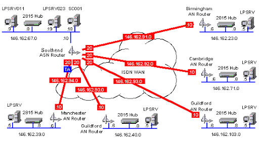 IP Address Subnetting