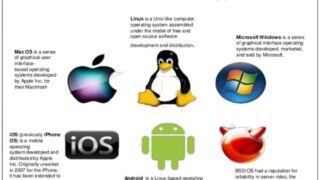 2Types of Operating System 1280x720 1