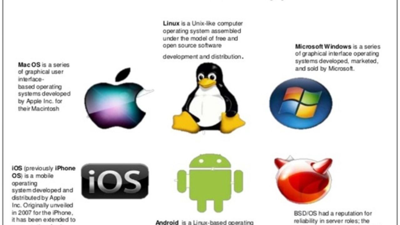 2Types of Operating System 1280x720 1