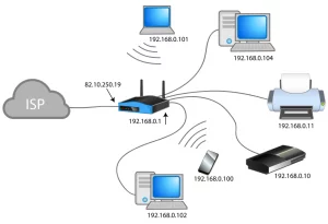 AL ICT Computer Networking