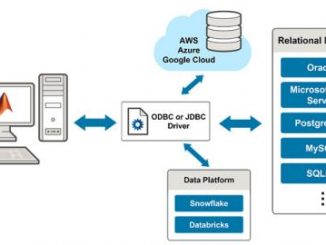 AL ICT Database