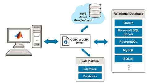 AL ICT Database