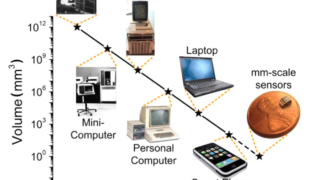 AL ICT Functionality of a Computer