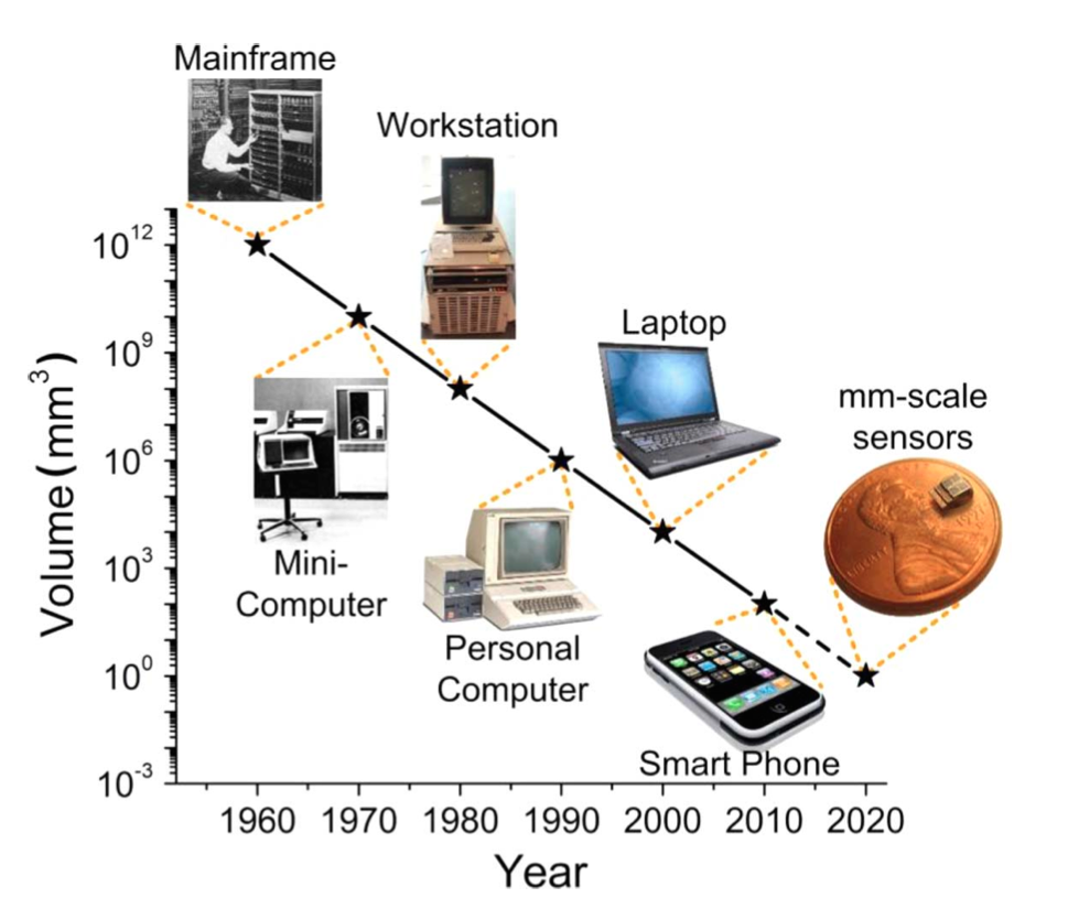 AL ICT Functionality of a Computer