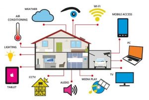 AL ICT IOT applications