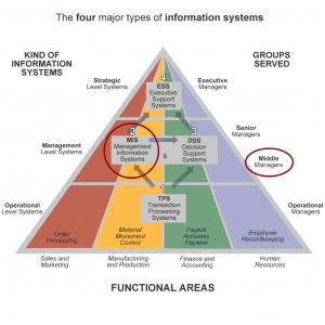 AL ICT Information Systems