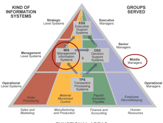 AL ICT Information Systems