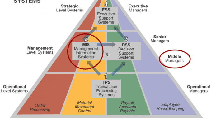 AL ICT Information Systems