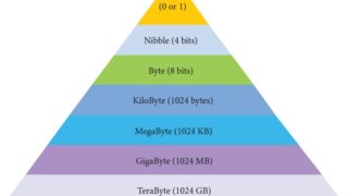 AL ICT Number System