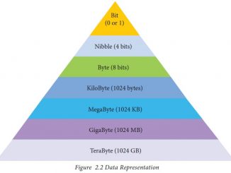 AL ICT Number System