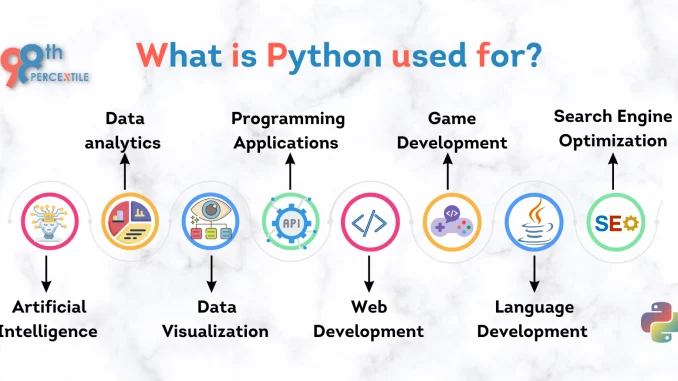 AL ICT Python Programming