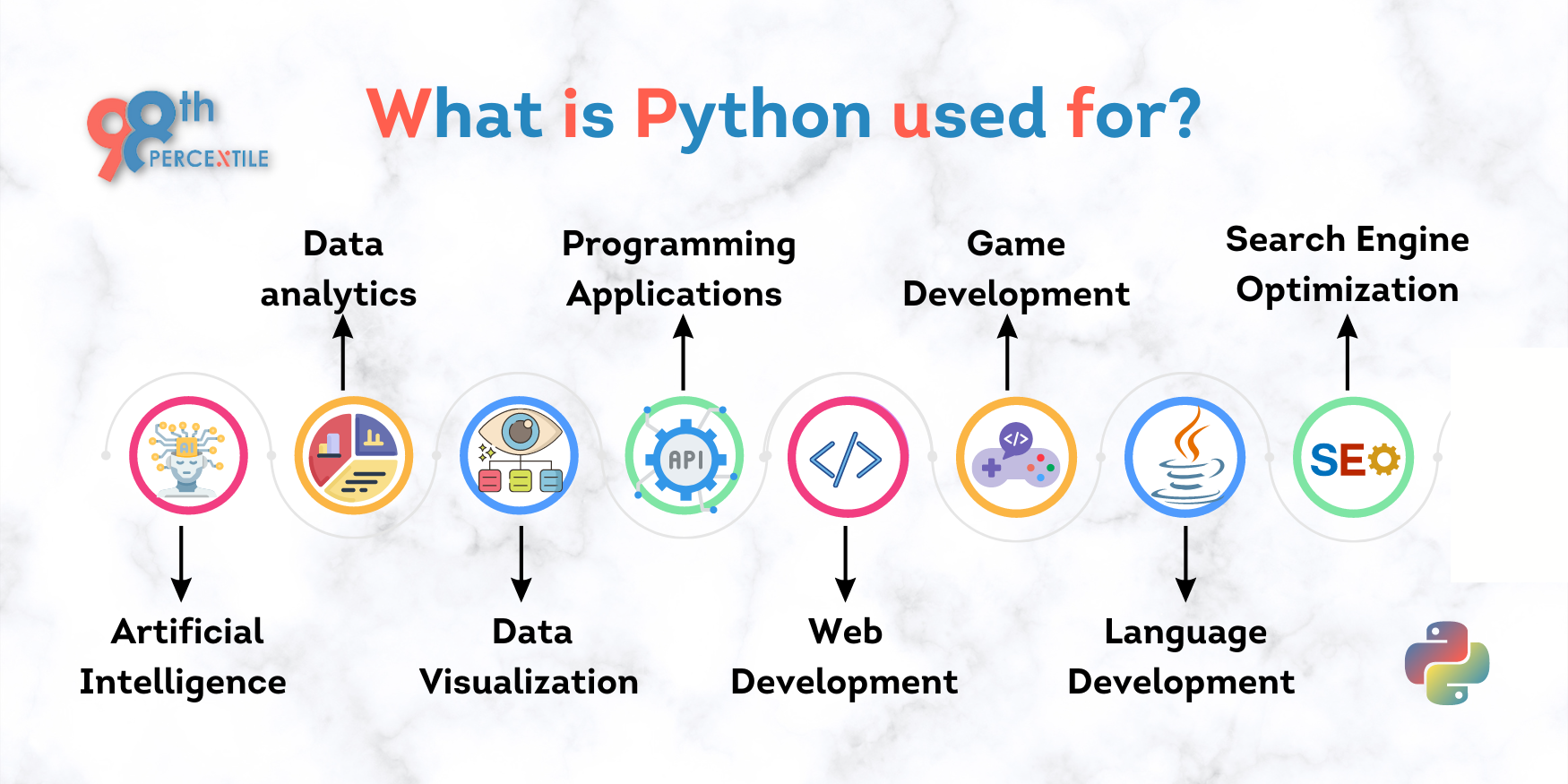 AL ICT Python Programming