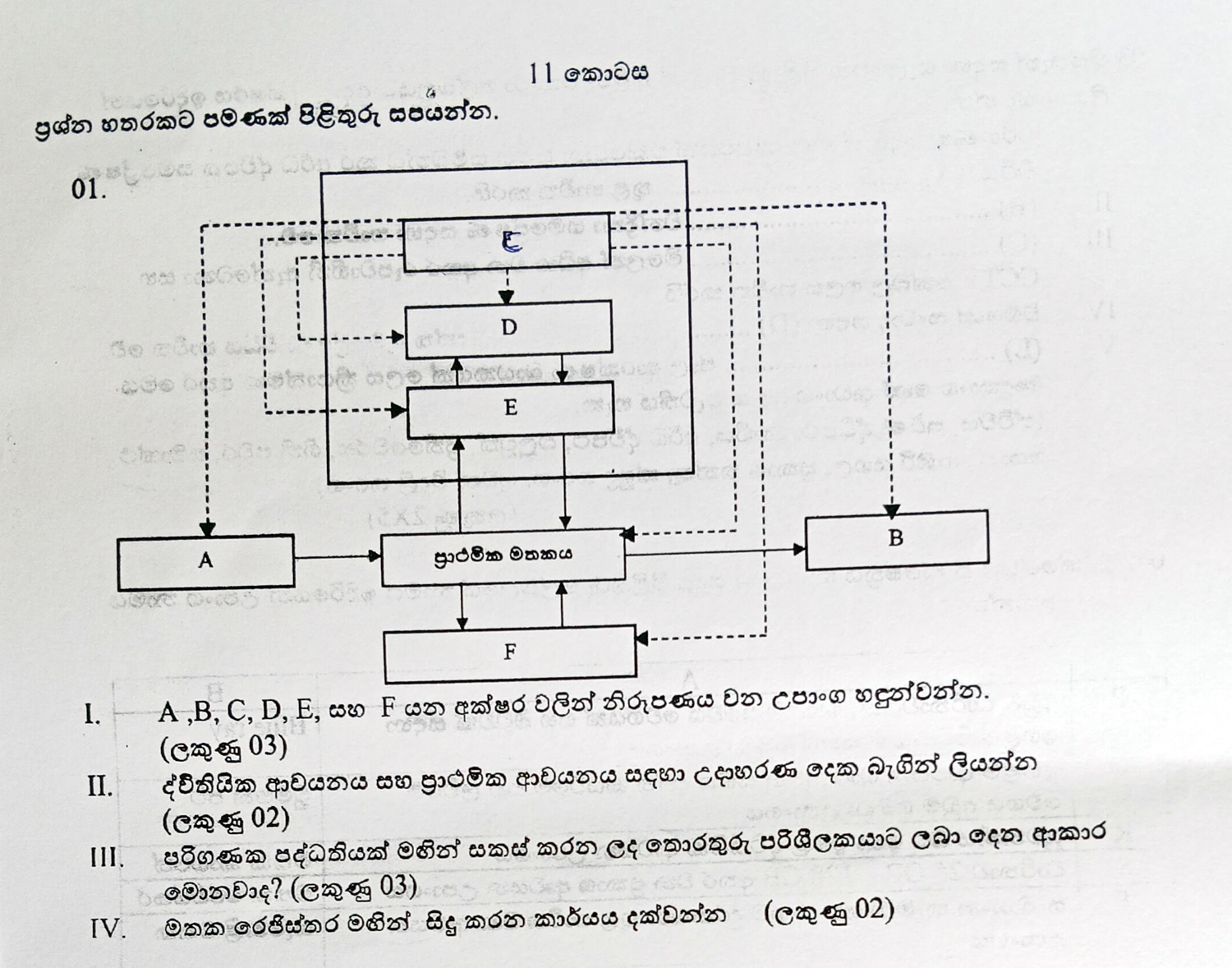 OL ICT Question