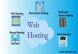 Types of Web Hosting 1