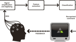 The Revolutionary Power of Brain Computer Interfaces