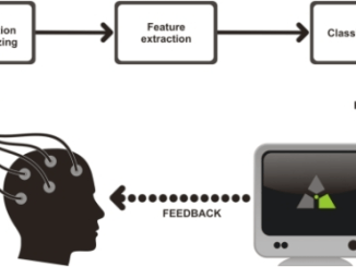 The Revolutionary Power of Brain Computer Interfaces