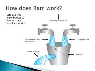 how does ram work