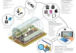 Greenhouse Automation System