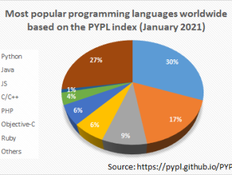 Popular Programming Languages