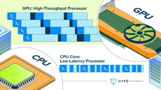 CPU vs GPU