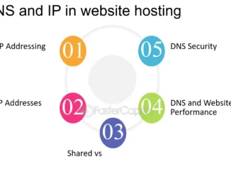 DNS and Domains