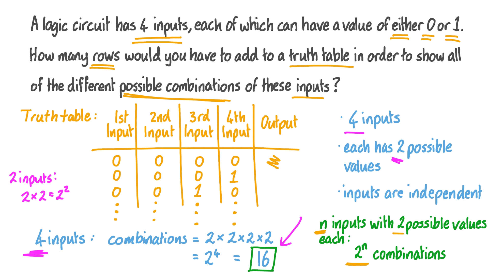 Thruth Table Generator