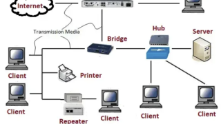 Computer Networks