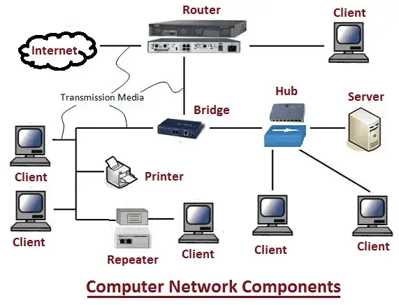 Computer Networks