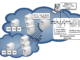 Correlation and aggregation of centralized logging data