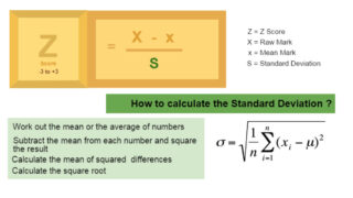 Understanding Z Score