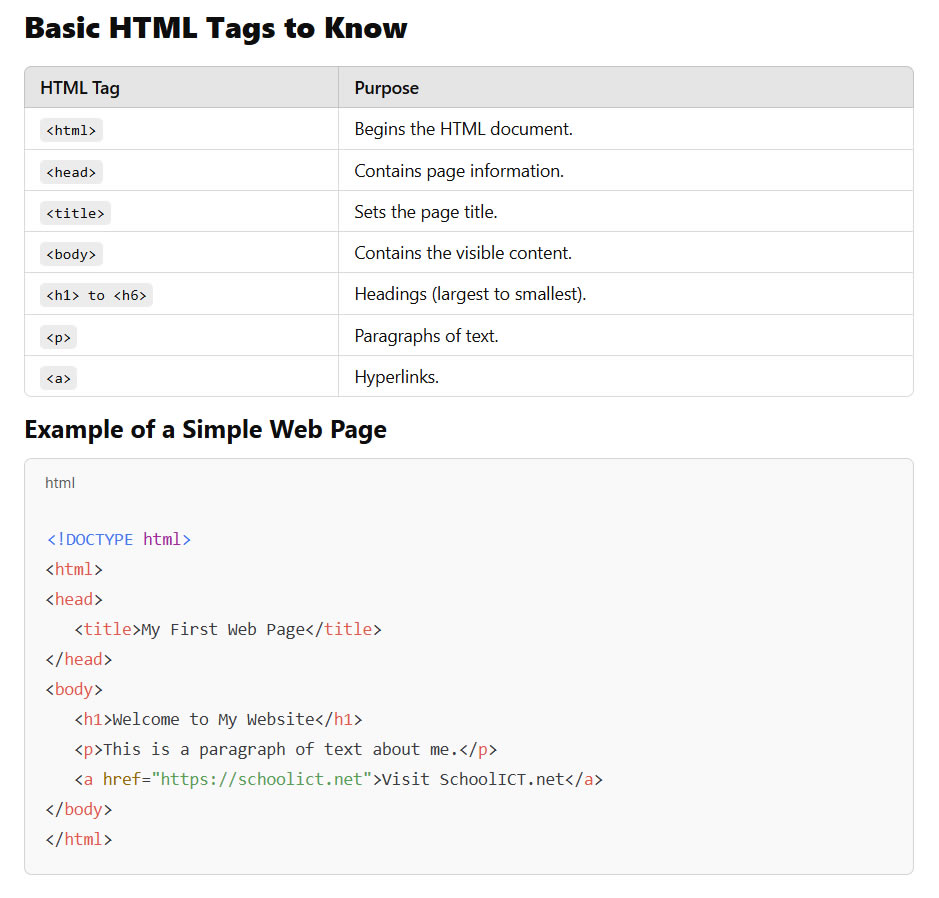 html tags