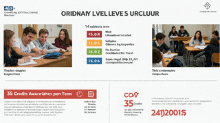 New Changes to the O/L