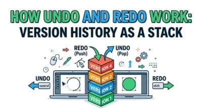 How Undo and Redo Work: Version History as a Stack